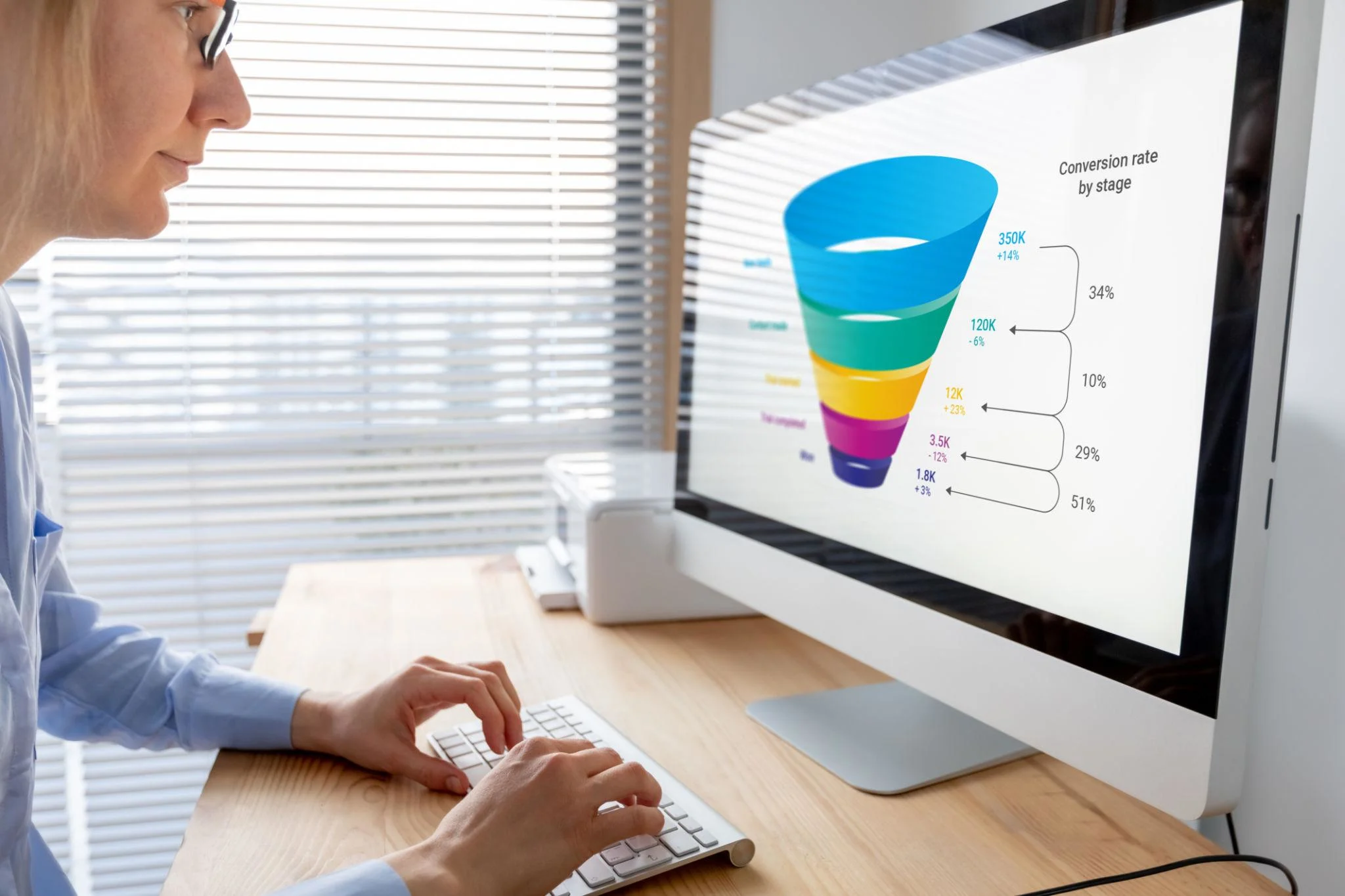 website conversion optimization showing lead generation funnel analytics and increasing conversion rate